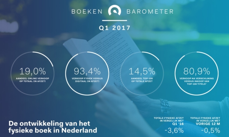 Boekenbarometer Header Q1 2017