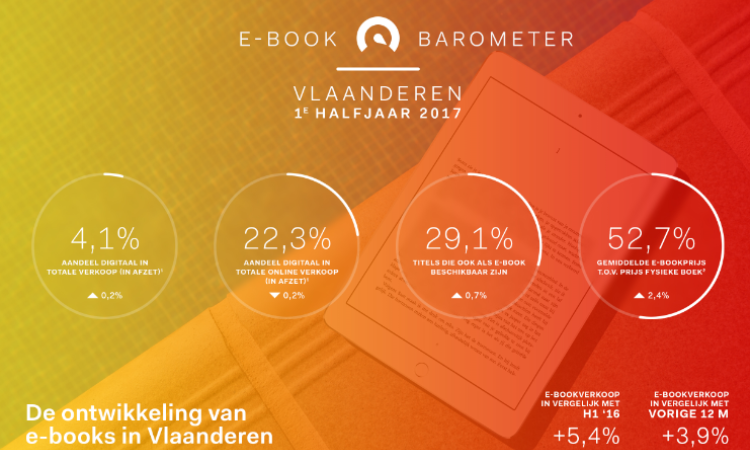 Barometer Vlaandere H1 17
