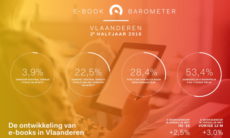 Header Ebookbarometer Vlaanderen