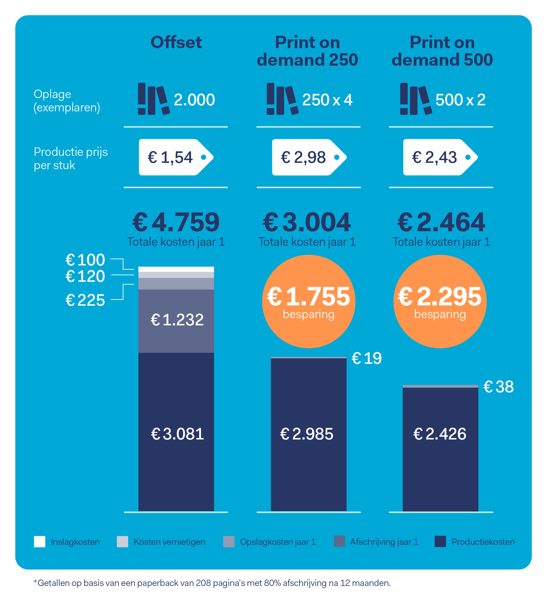 CB POD Infographic v3d