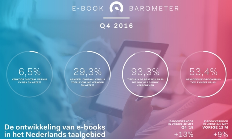 E Bookbarometer